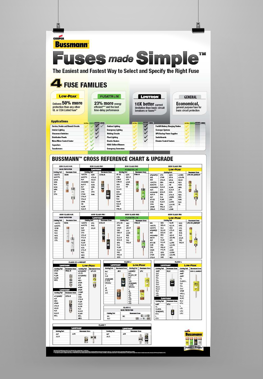 buss atc fuses